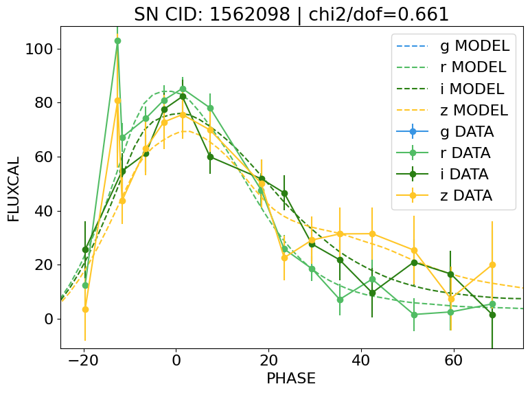 ../_images/tutorial_02-load_lcplot_14_0.png