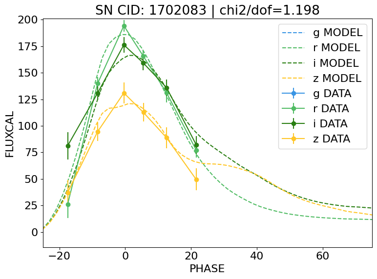 ../_images/tutorial_02-load_lcplot_15_0.png