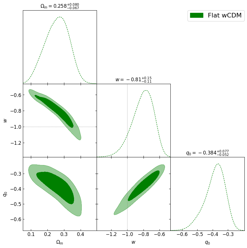 ../_images/tutorial_06-Cosmology-DESSN5YR_Flat_wCDM_22_2.png